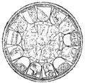 Depiction of the coats of arms of the Thirteen Cantons (title page of La Republique des Suisses by Josias Simmler, printed in 1577)
