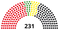 13th Landtag, following 2000 election