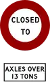 Weight limit