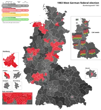1983