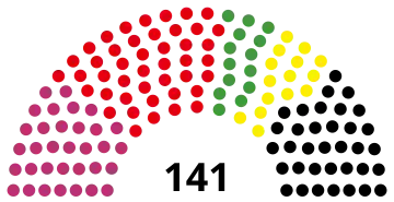 15th Abgeordnetenhaus, following 2001 election