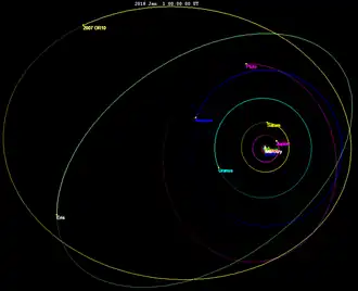 Orbital diagram