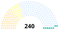 End of the Congress