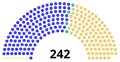 Beginning of the Congress