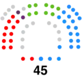 Region of Murcia