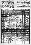 Classification of medicinal properties according to Amirdovlat