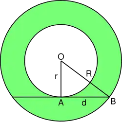 An annulus