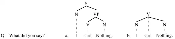 Answer ellipsis 1