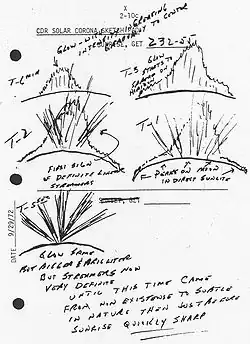 The thin lunar atmosphere is visible on the Moon's surface at sunrise and sunset with the lunar horizon glow[17] and lunar twilight rays, like Earth's crepuscular rays. This Apollo 17 sketch depicts the glow and rays[18] among the general zodiacal light.[19][20]