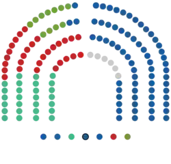 Community of Madrid