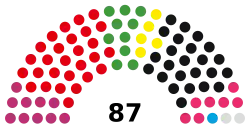 Bremen