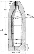 Common shell diagram