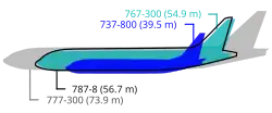 Diagrams of outlines of three different aircraft imposed over one another