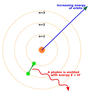 light at the right frequency