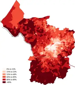 White-British