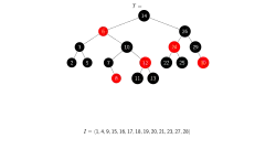 Initial tree