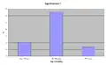General Age Structure (click to enlarge)