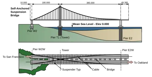 Elevation and plan: height 160 metres (520 ft), length 624.385 metres (2,048.51 ft) (Not shown above, the cable is continuous across the western (W2), leftmost end.)