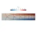 Axial stress for a cantilever beam