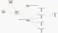 Operational Capabilities