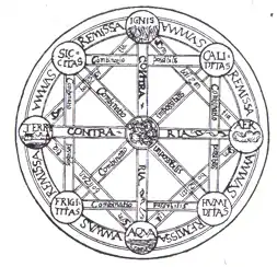 Leibniz's diagrammatic reasoning