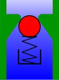 Backward flow pushes a ball against a hole, preventing outward flow through the hole. A spring expands to help hold the ball in place.