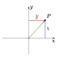 Cartesian coordinate system