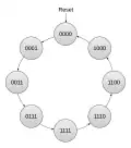 4-bit Johnson counter