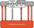 DYA Infrastructure Project guidance.jpg