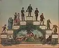 "Das Stufenalter des Mannes". Verlag Gustav May Söhne, Frankfurt, c. 1900.
