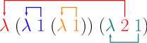 Pictorial depiction of example