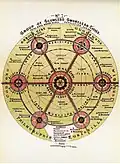 Diagram No.7 (Ebenezer Howard, To-morrow: A Peaceful Path to Real Reform.)