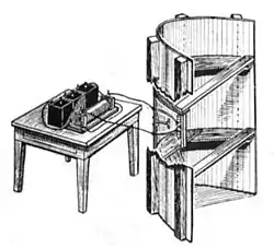 The first parabolic antenna, built by Heinrich Hertz in 1888. Part cutaway to show 450 MHz spark-excited dipole feed.