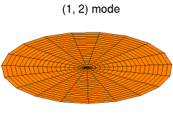 Drum mode '"`UNIQ--postMath-0000005D-QINU`"'