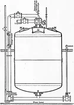 High Pressure Blow-through Kier