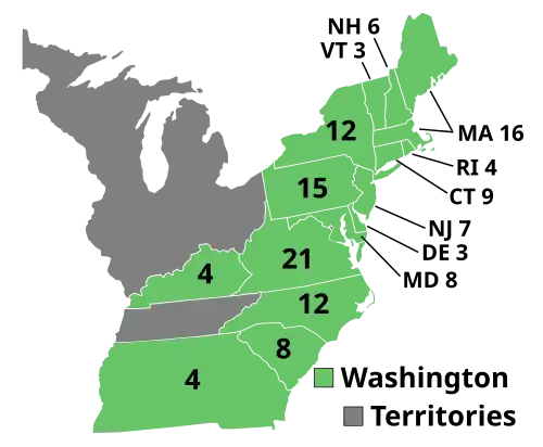 1792 Election