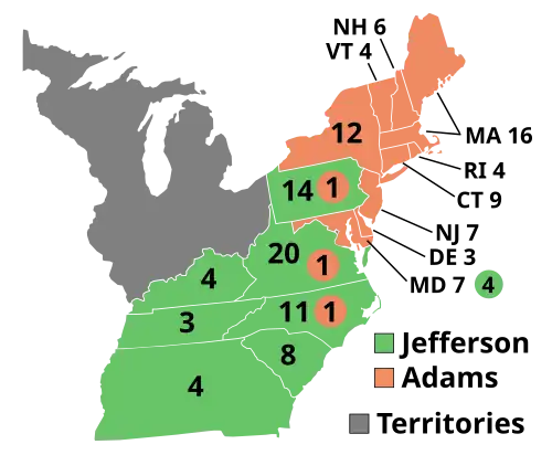 1796 Election