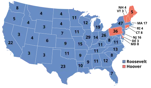 1932 Election