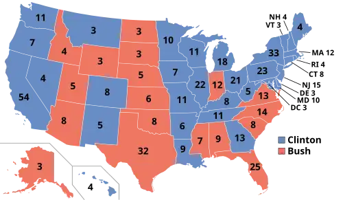 1992 Election