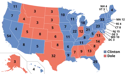 1996 Election