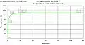 Time/temperature curve used for testing the fire-resistance rating of passive fire protection systems in Europe.