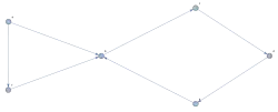 A directed graph with all even degrees that is not Eulerian, serving as a counterexample to the statement that a sufficient condition for a directed graph to be Eulerian is that it has all even degrees