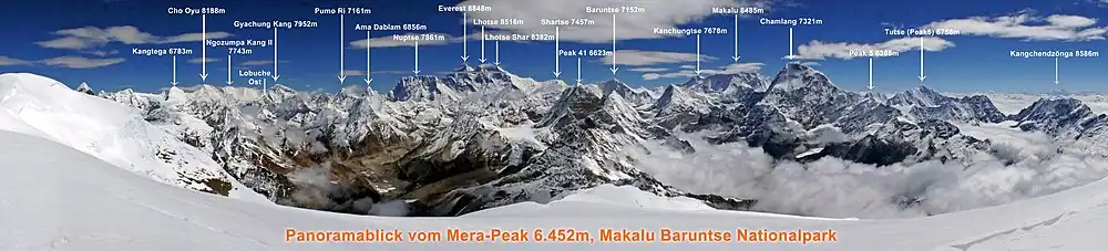 Tutse to right