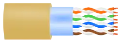 F/UTP twisted pair cable shielding