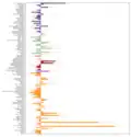 FAM221B expression for BioGPS dataset in various tissues in Homo sapiens