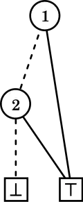 Figure 5