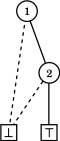 Figure 6