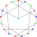 The chromatic number of the first Blanuša snark is 3.