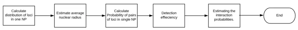 Flow chart of SLICE