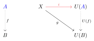 Commutative diagram